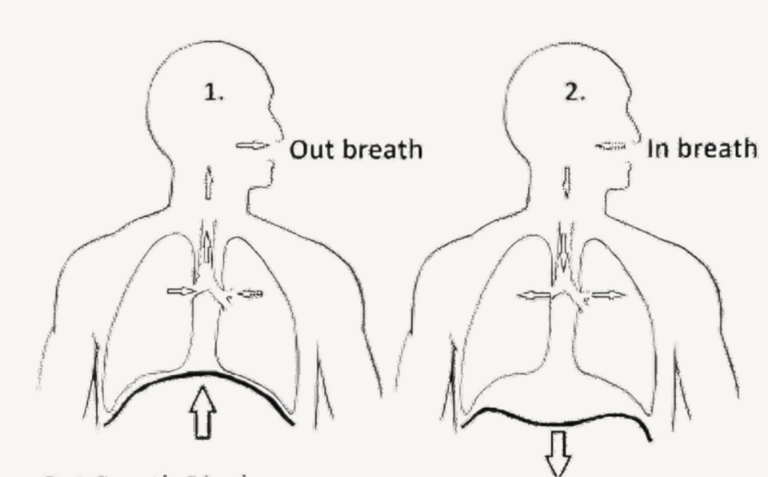 breath diagnosis, acupuncture for breathing issues